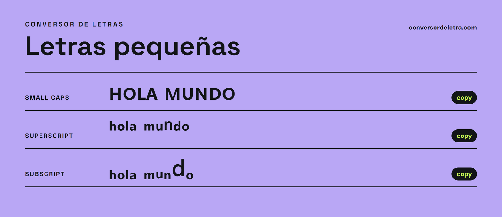 Letras pequeñas converter: hola mundo in small caps, superscript and subscript letters to copy and paste, with the missing subscript d staying normal size