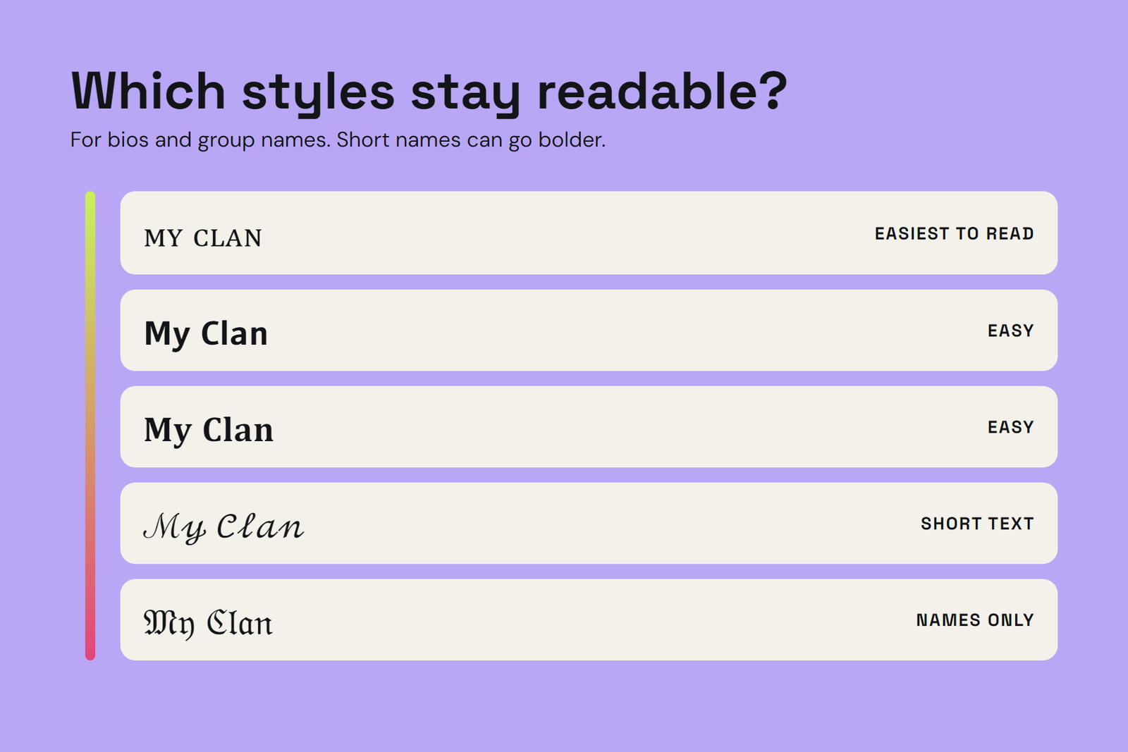 Which fancy letter styles are most readable on Roblox: small caps and sans bold read best, bubble and gothic are best for short names